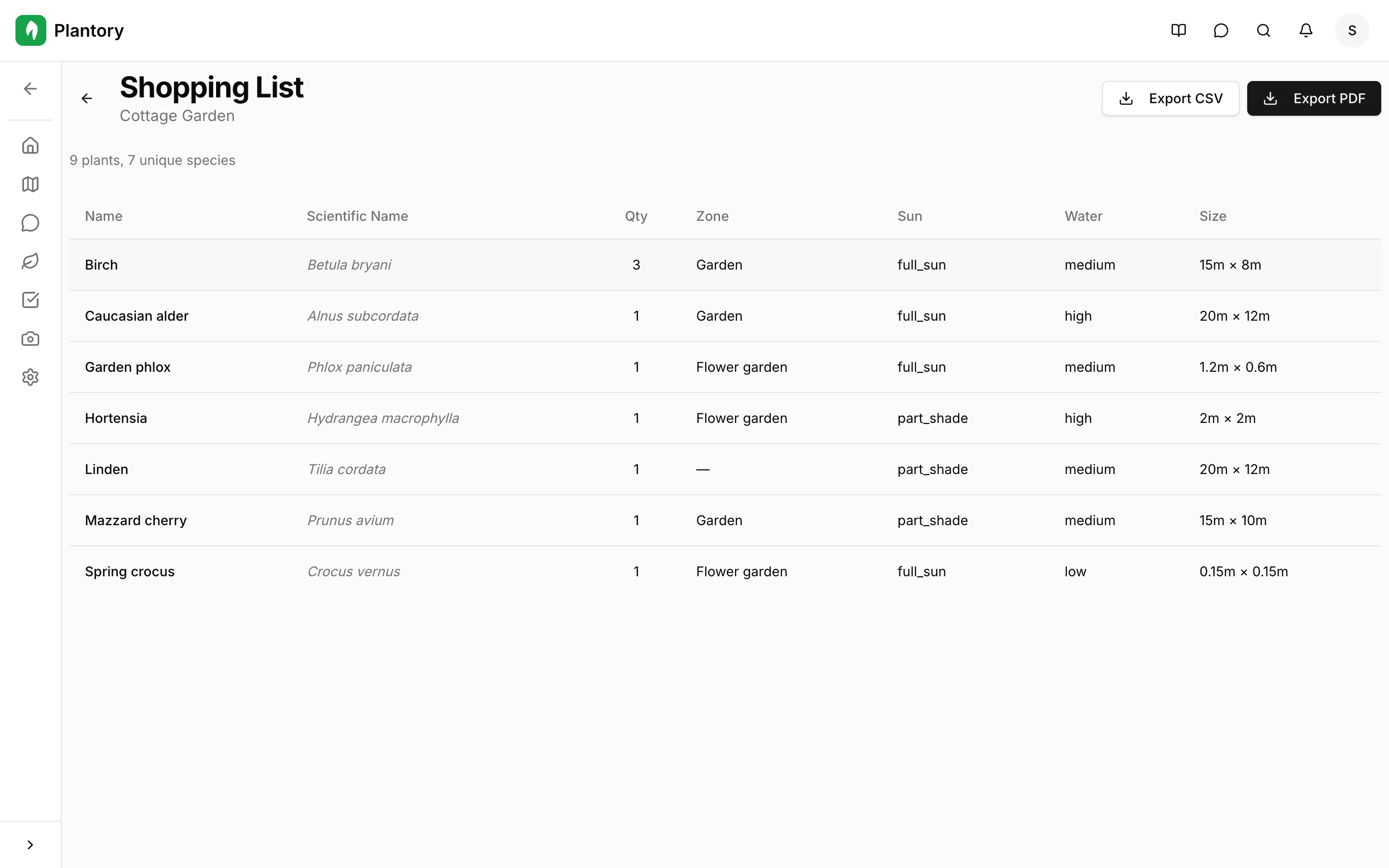 Tlačítka exportu pro formáty CSV a PDF